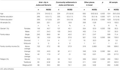 Higher Residence Attachment and Religiosity Are Associated With Less Depressive Symptoms After Terror Event Exposure